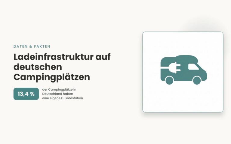 Ladeinfrastruktur auf deutschen Campingplätzen: Zahlen, Fakten und Praxis 2026