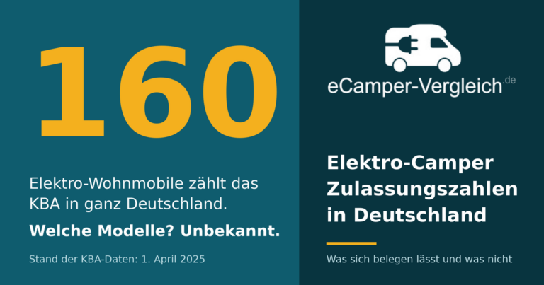 Elektro-Camper Zulassungszahlen in Deutschland